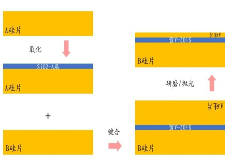 SW如何单独保存子装配体？_图示2